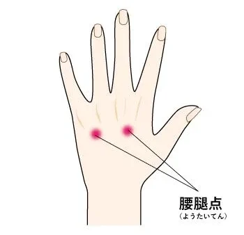 自分でも簡単にできる腰痛に効くツボ